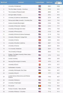 2019上海软科世界各大学一流专业排名